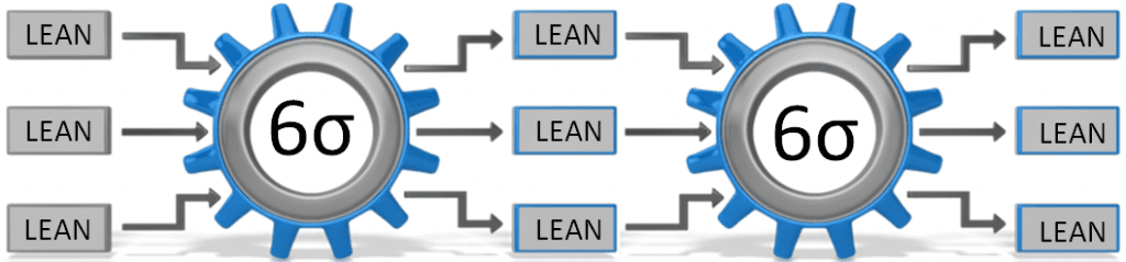 Lean VS Six Sigma