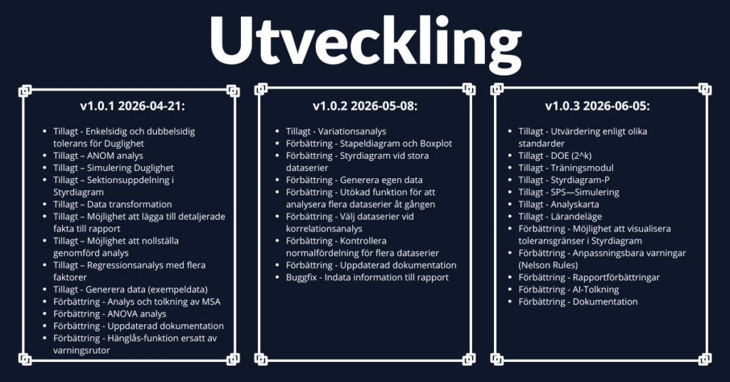 sigmatoolkit utveckling