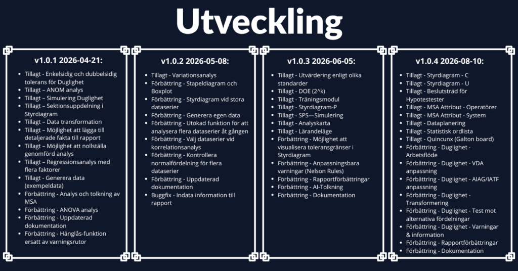 sigmatoolkit utveckling version 1.0.4